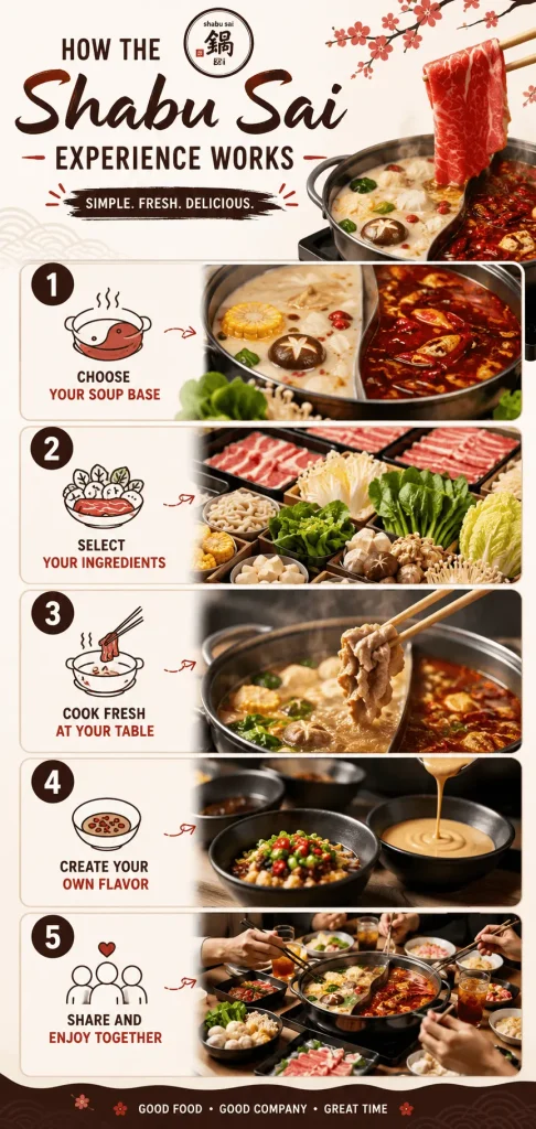 Shabu Sai Dining Experience